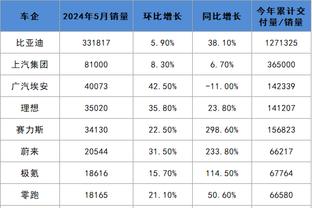 阿泰斯特：文班在未来的某刻能单场拿到100分 也许是101分